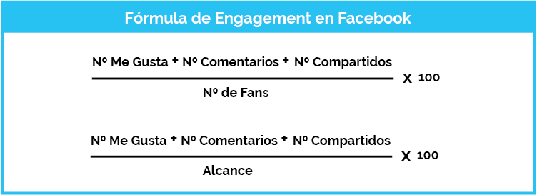 formula engagement facebook